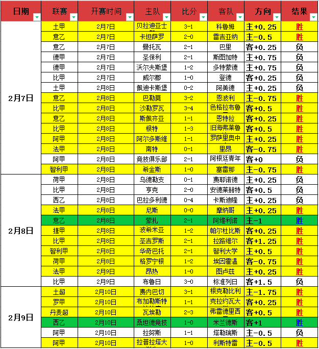 乌克超赛事,分析,奥博隆客场,乐彩,LeCai,乐彩注册网址,乐彩app,乐彩官网,乐彩网站,乐彩下载
